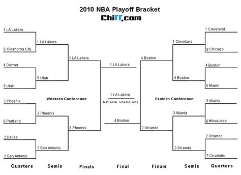 2010 nba playoffs bracket